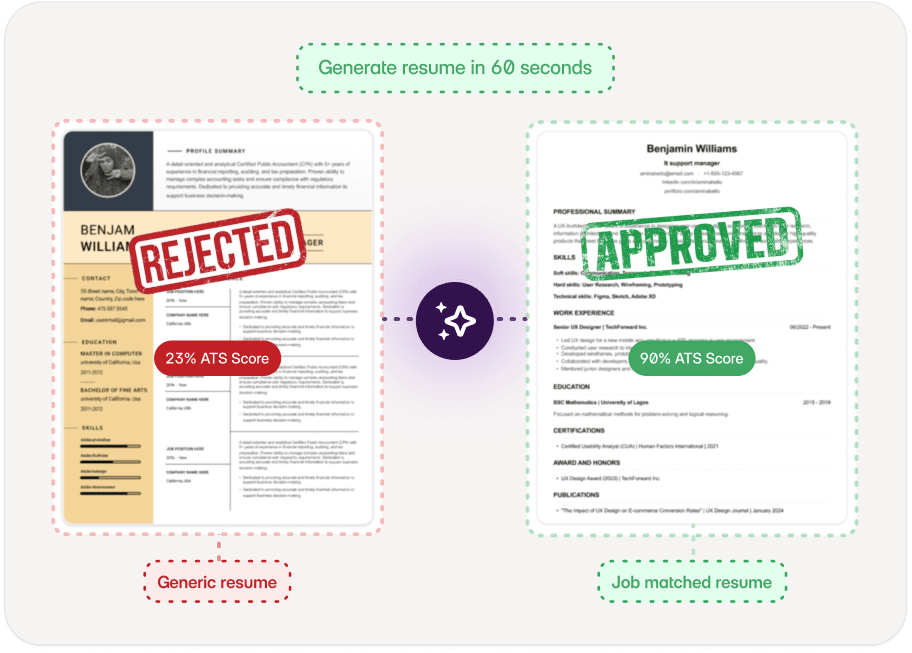 Your Resume is Getting Rejected Before Humans Even See It
