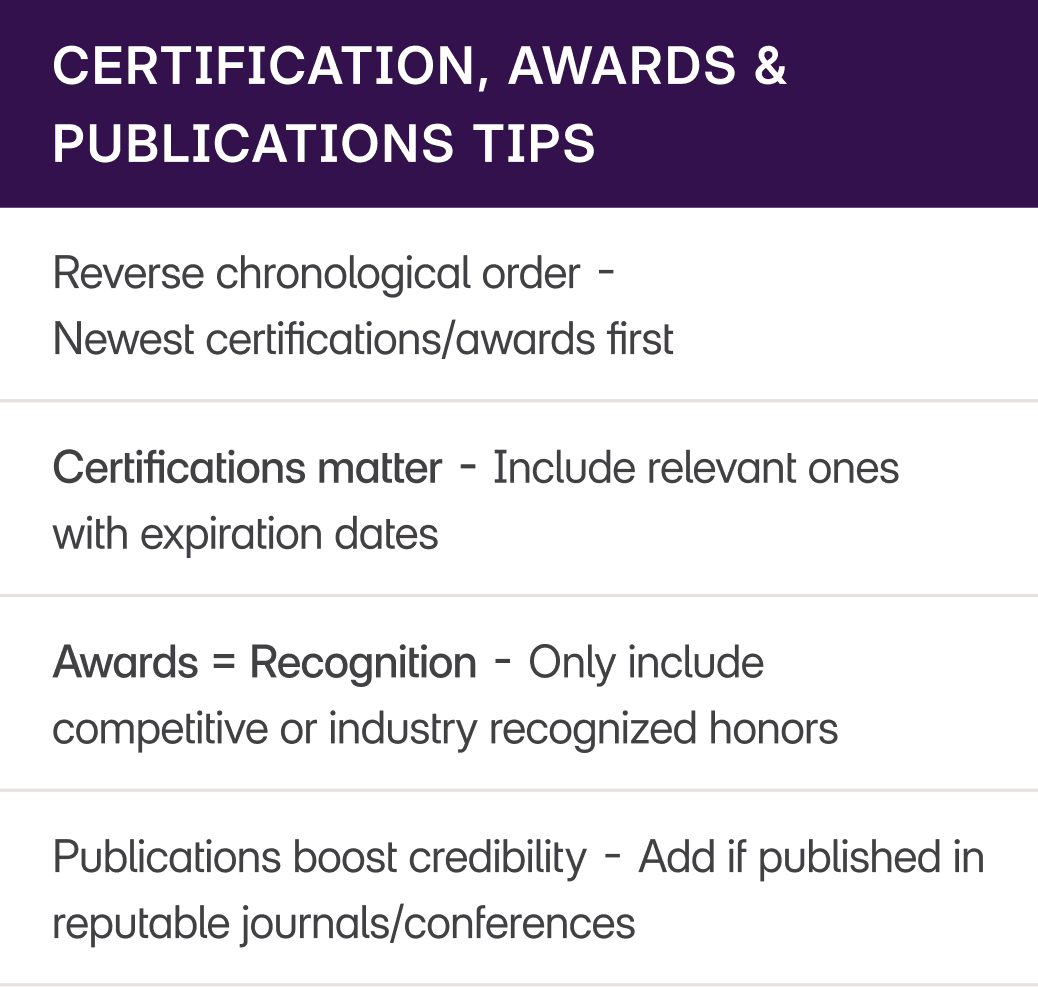 How to Write a Payroll administrator CV Certification, Awards and Publication Section
