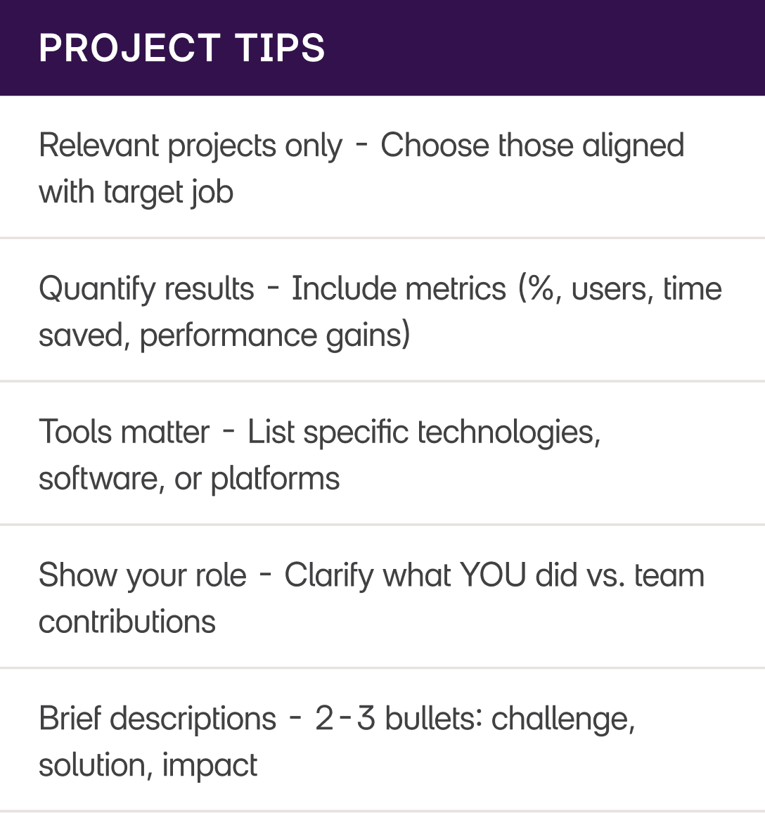 How to Write a Payroll administrator CV Projects Section